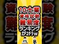 【2ch有益スレ】10士業資格試験難易度ランキングがｺﾁﾗw #2ch有益スレ #shorts vol.605
