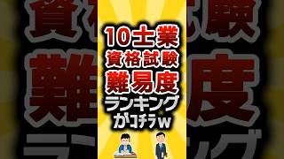 【2ch有益スレ】10士業資格試験難易度ランキングがｺﾁﾗw #2ch有益スレ #shorts vol.605