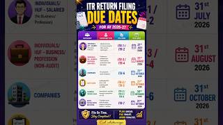 ITR Due Dates for FY 2025-26 AY 2026-27 | Complete Guide 📅