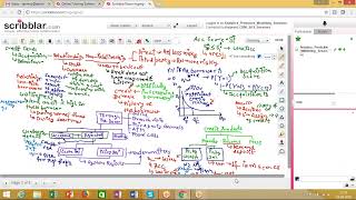 28 Credit Risk Modelling Introduction to Banking Products Day04
