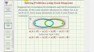 Ex: Set Problem Solving - Find the Number of Element in the Intersection of Two Sets Using a Formula