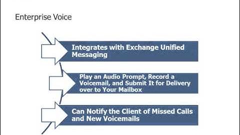 Lesson 02   Introducing Lync Server 2013