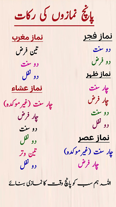Five prayers rakat #shorts #viralvideo #namaz #prayer