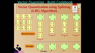 [17] Quantization - Vector Quantization 2 -  Build Codebook
