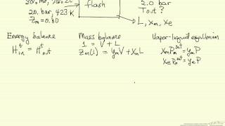Famous Adiabatic Flash of Binary Liquid Profile