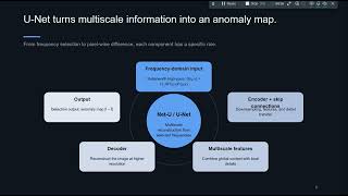 simple and effective frequency-aware image Restoration for Industrial visual anomaly detection