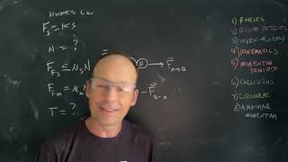 Physics Review: College Level Algebra-Based Physics Part 1