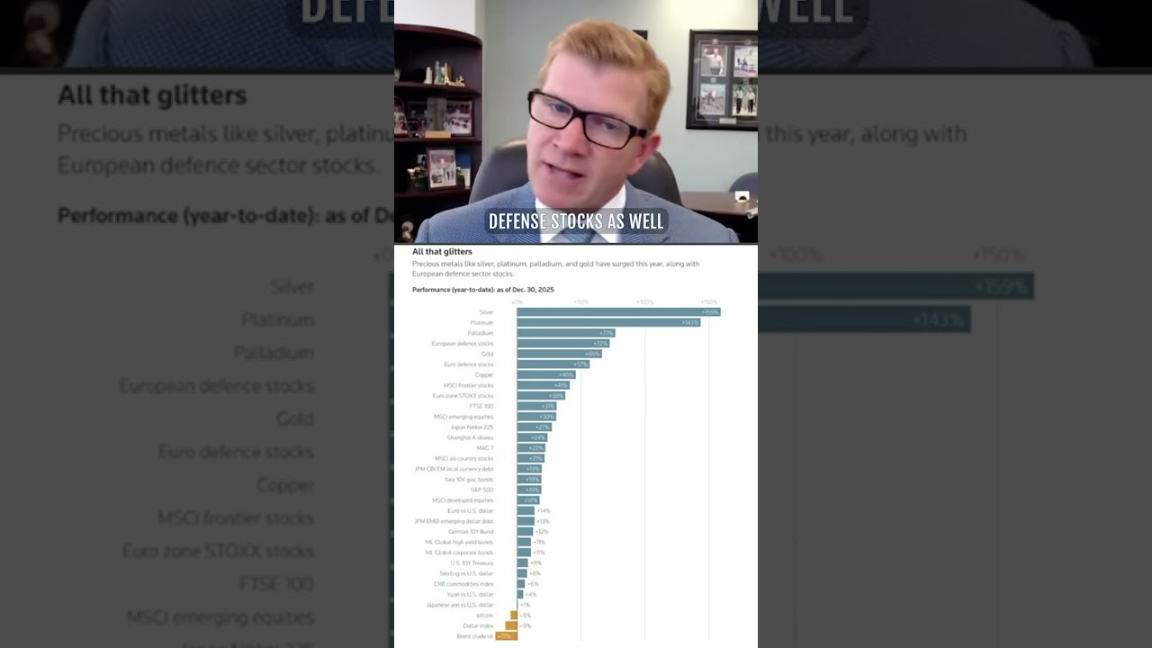 Silver and precious metals led gains in 2025, investors are watching if momentum holds  