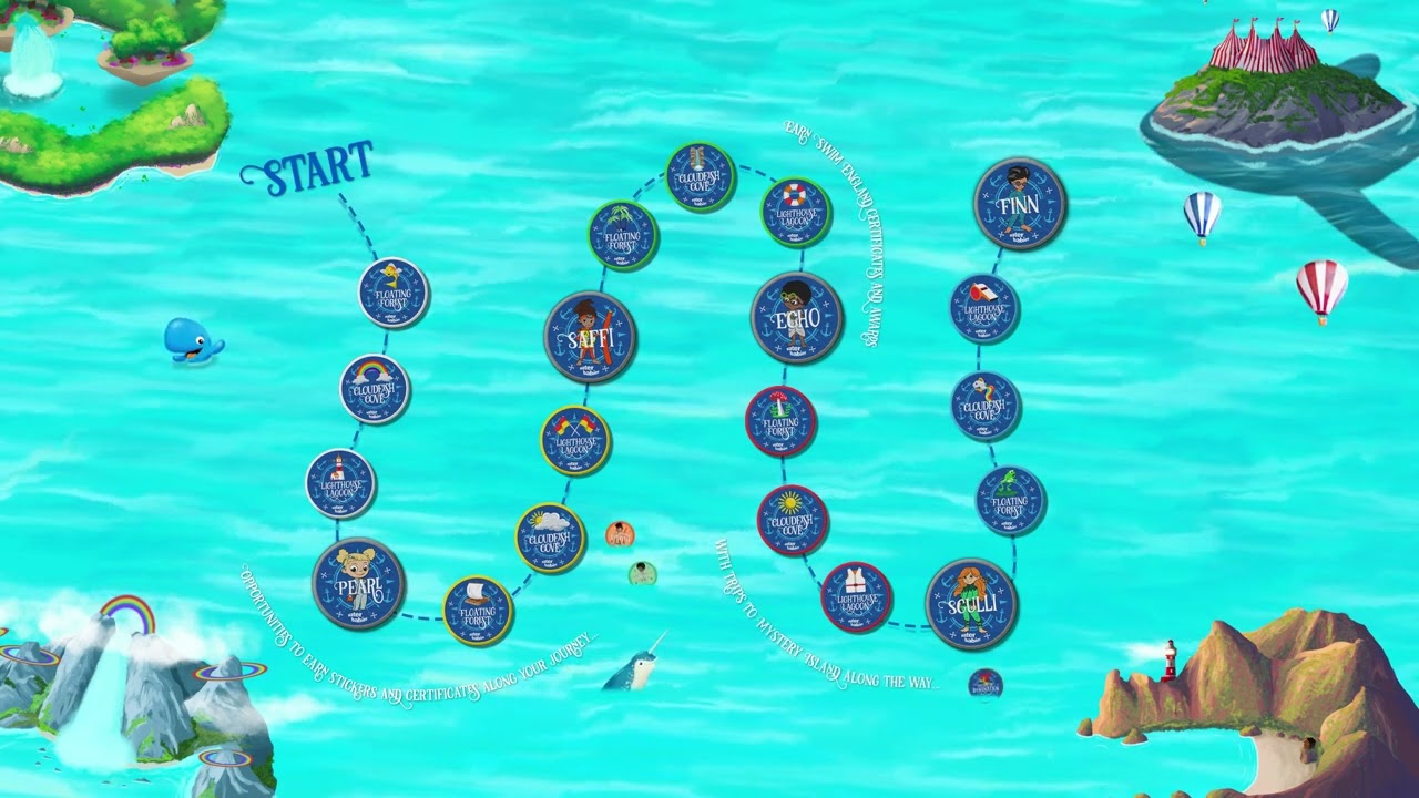 Your journey through Oceans of Imagination