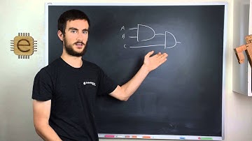 Logic Gates Tutorial