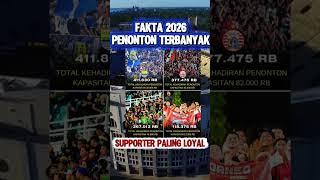 penonton terbanyak #liga1 #persib #persija #borneo #bola #beritahariini #beritabola #beritaterbaru