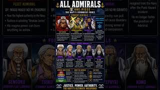Hot take: Prime Garp is stronger any Admiral.Agree or disagree? 👇🔥#OnePiece #Garp #Admirals#garp