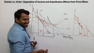 Slutsky vs. Hicks—Separation of Income and Substitution Effects from Price Effect: