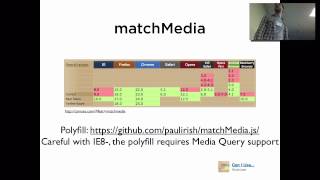 Performance and Responsive Web Design