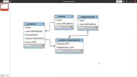 Laravel 8 - 35 Database - Eloquent ORM - Relacionamentos muitos-para-muitos - Parte 1