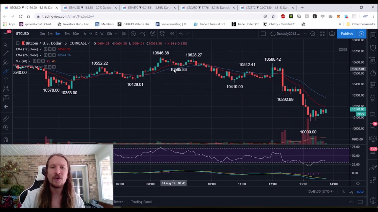 bitcoin ethereum litecoin technical analysis chart 8 14 litecoin interactive chart