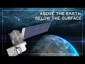Water Resources and Landsat Program Quiz