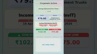 💵 Energy Infrastructure Trust latest news | Ex Date: 16 APR 2026 | #stockmarket #nse