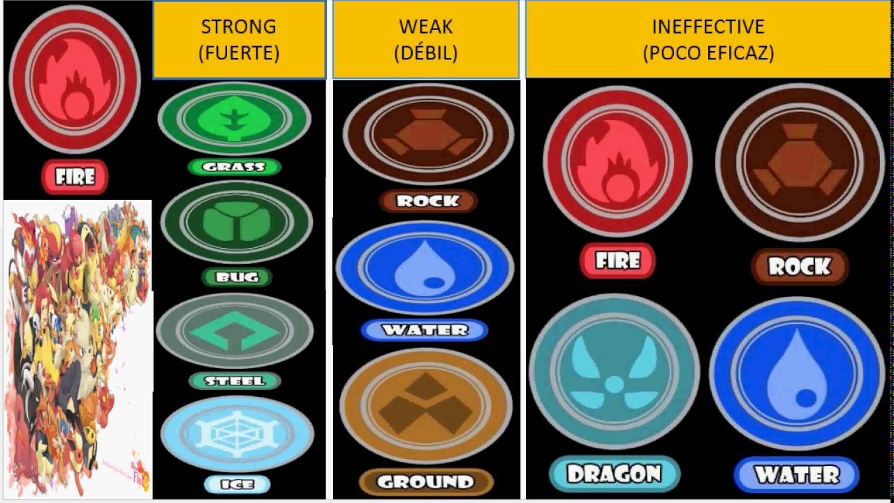 Tabela de tipos de Pokémon 🔥💧🌱⚡