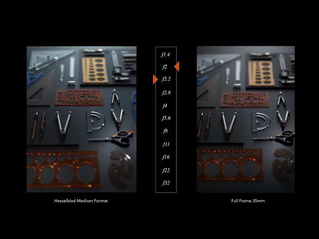 35mm vs Medium Format Film Comparison