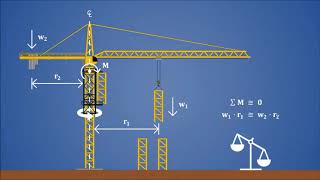Kulevi̇nç Nasil Yükselti̇li̇r ?