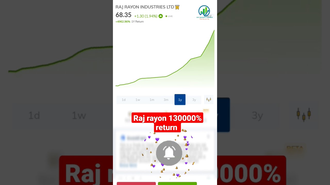 raj rayon share price latest news 