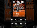 New Record Breakers cards dropping tomorrow! #cfb25 #cut #cutshorts #shorts #youtubeshorts #trending