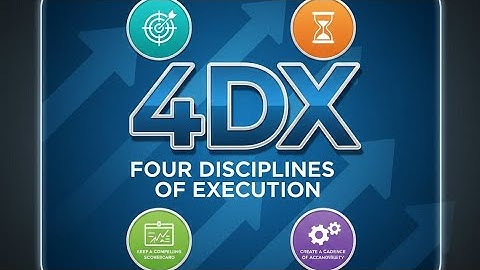 The 4DX Four Disciplines of Execution 