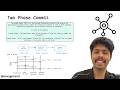 Distributed Transactions and Two Phase Commit — A Deep Dive