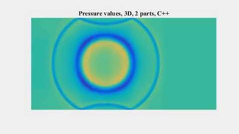 Sound propagation in a shoebox (Adaptive rectangular decomposition)