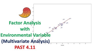 Factor Analysis with Environmental Variable (CABFAC) | Multivariate Analysis | Past 4.11
