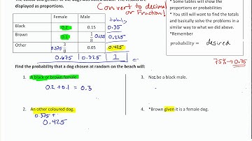 yr 13 probability tables proportion in table