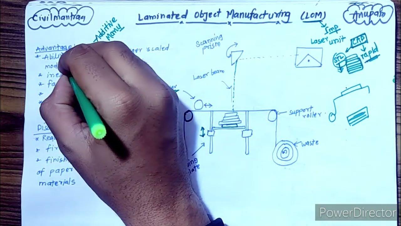 Laminated Object Manufacturing (LOM)(Advantage ,Disadvantage &Application) YouTube