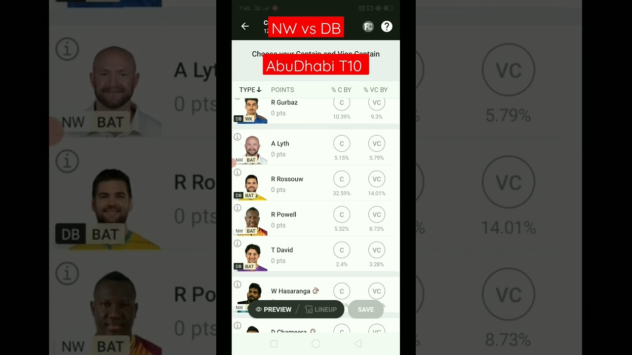 NW vs DB Dream11, NW vs DB Dream11 Team, AbuDhabi T10 
