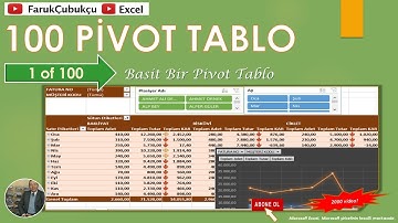 Excel Pivot Tablo - 1 of 100 - Basit Bir Pivot Tablo