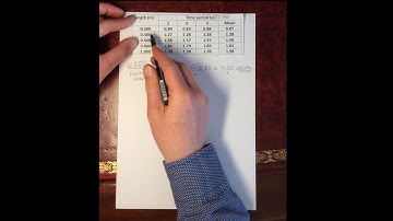 AS Physics - Calculating Uncertainties