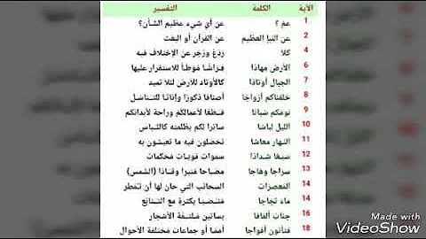 سورة النبأ مع شرح المفردات للحفظ