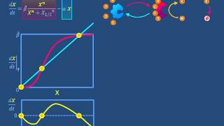 Mass action 1c: Bistability
