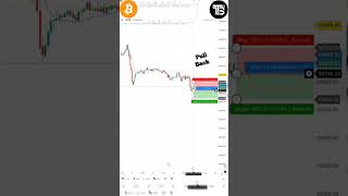 🎉 Sell Trade in Btcusd Great Profit Done #cryptogains #daytrading #viralshorts