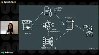 Image from Getting Over the Boring Stuff Quicker - Building a Semi-Automated Speech Audio Annotation Tool