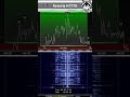 Retevis H777D vs Motorola T82 vs Baofeng BF-88E | (SDR Console)
