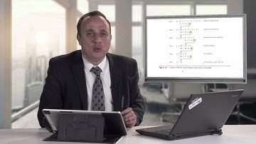 البرمجة بلغة جافا - أولوية العمليات الحسابية