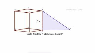 Diketahui kubus abcd.efgh dengan panjang rusuk r, tentukan diagonal
ruangnya ! diambil contoh ruang df (jarak dari titik d ke f) chann...