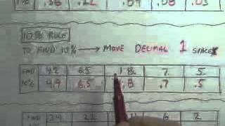Adding Percent (Old Notes)
