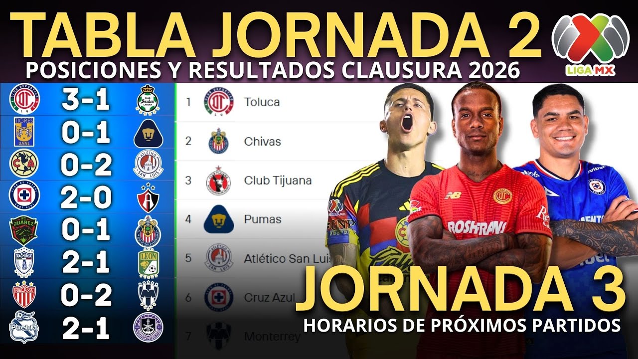 TABLA DE POSICIONES y RESULTADOS Jornada 2 Clausura 2026 Liga MX | Tabla de Posiciones ACTUALIZADA🔥