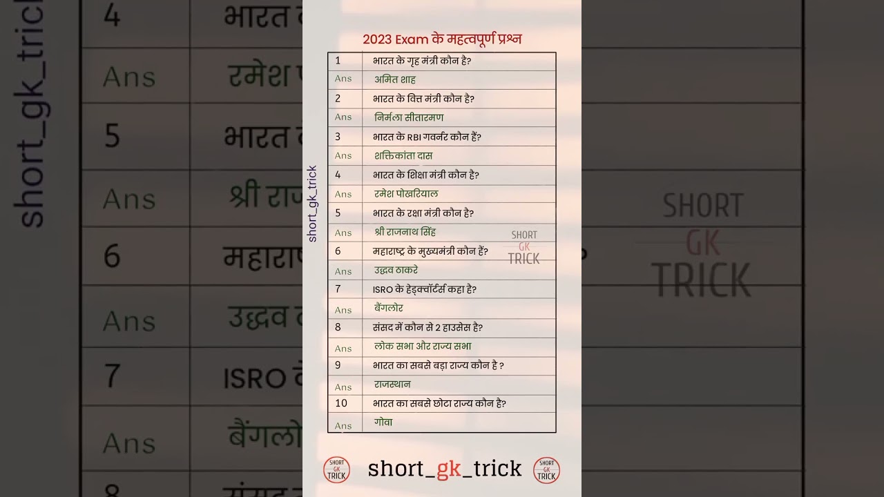 2023 exam ke important questions 
