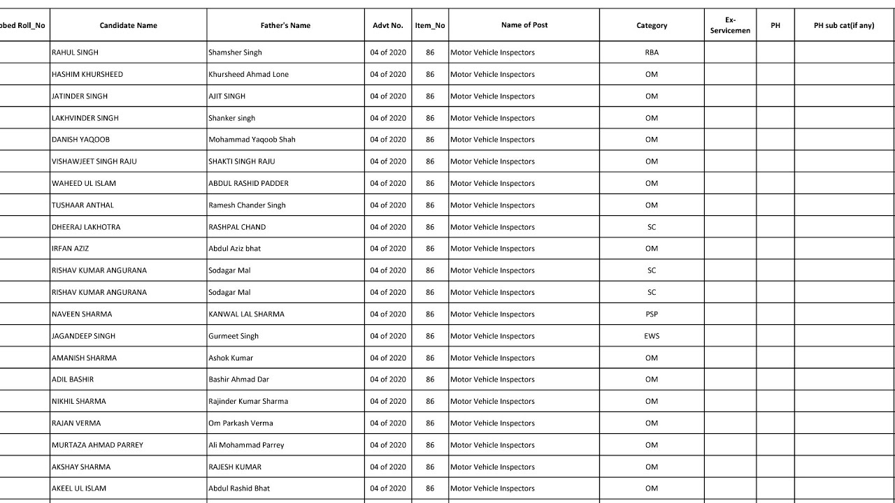 JKSSB FRESH RESULT OUT NOTIFICATION NO 4 OF 2020