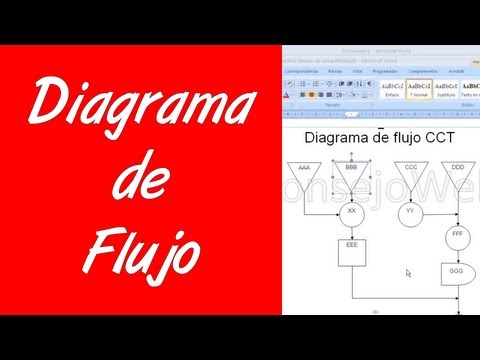 Video: ¿Cómo hago un diagrama de flujo en Word 2007?