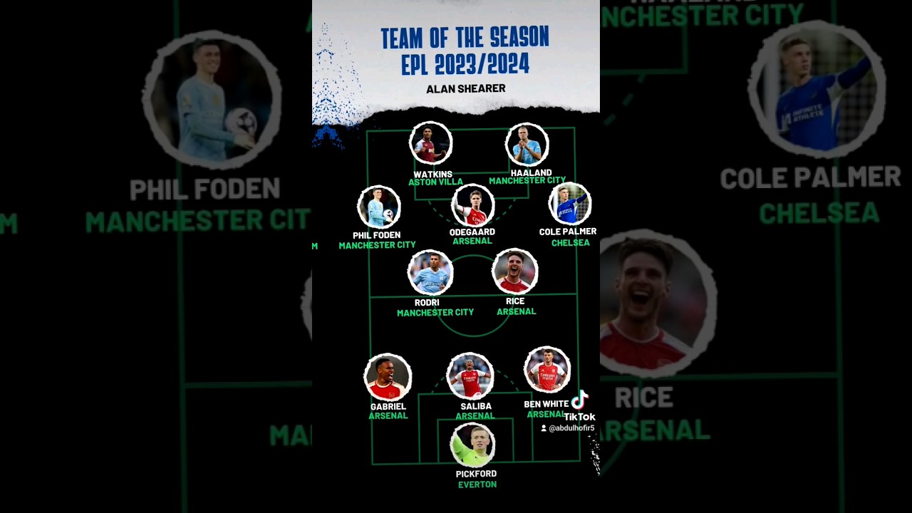 TEAM OF THE SEASON EPL 2023/2024 Alan shearer 