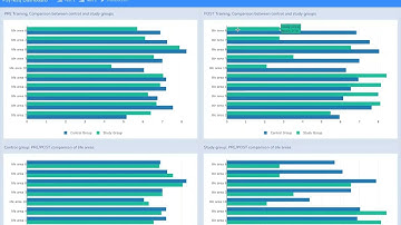 PsyDB: Flexdashboard for Psychometric tests